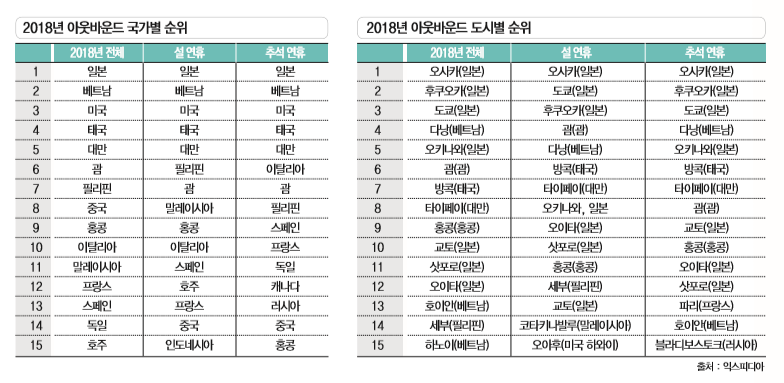 에디터 사진